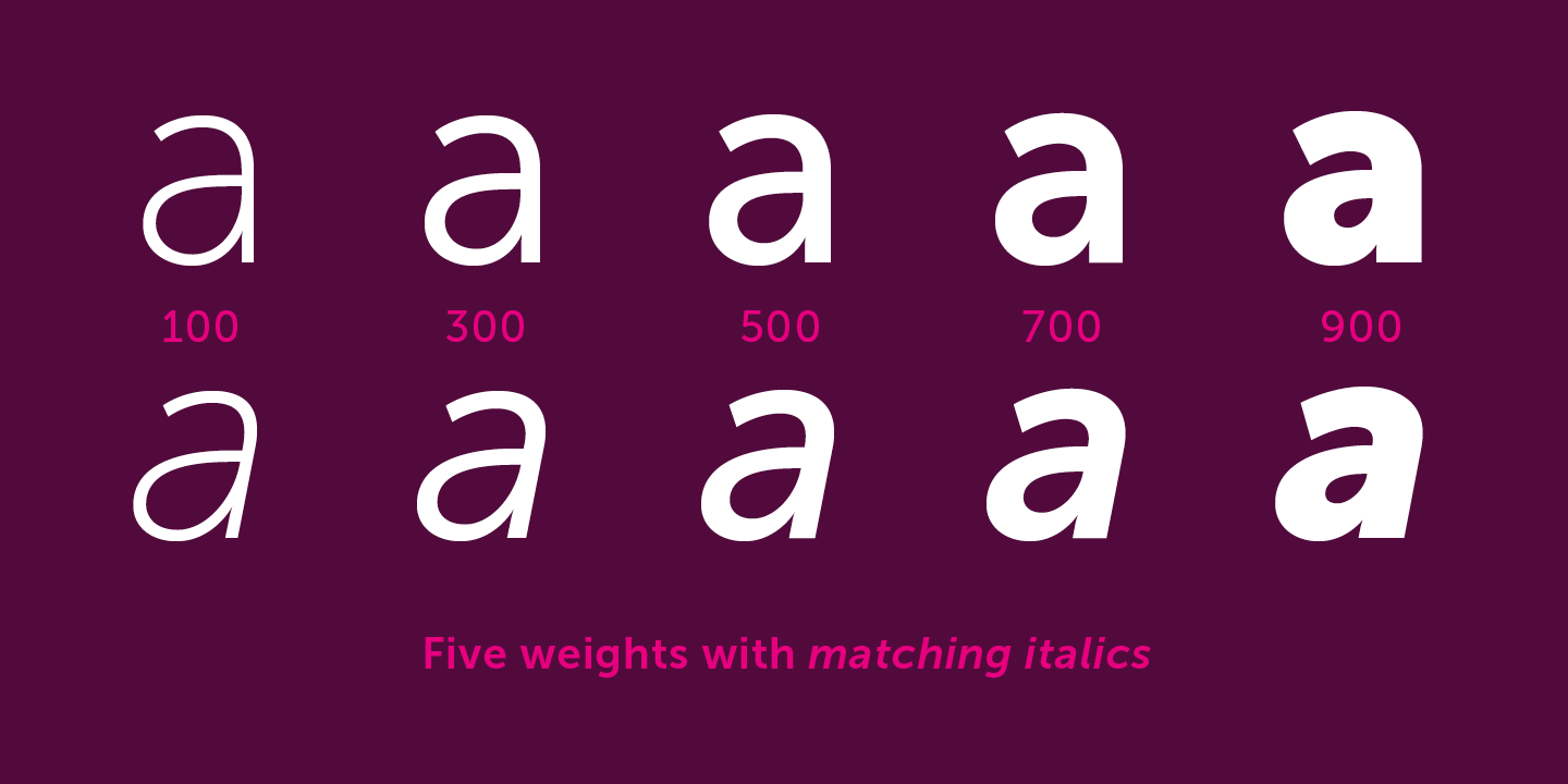 Museo Sans font specimen