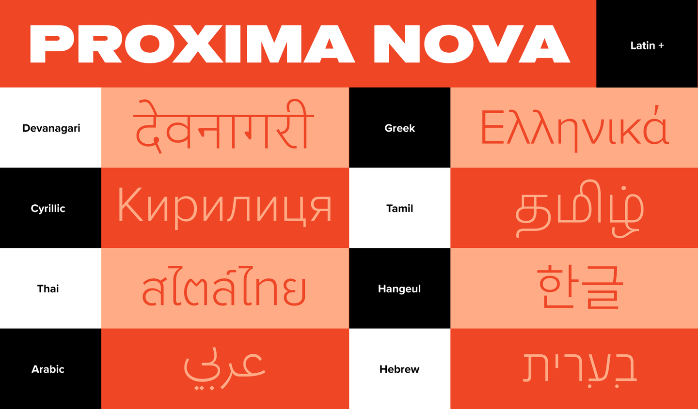 Proxima Nova font specimen