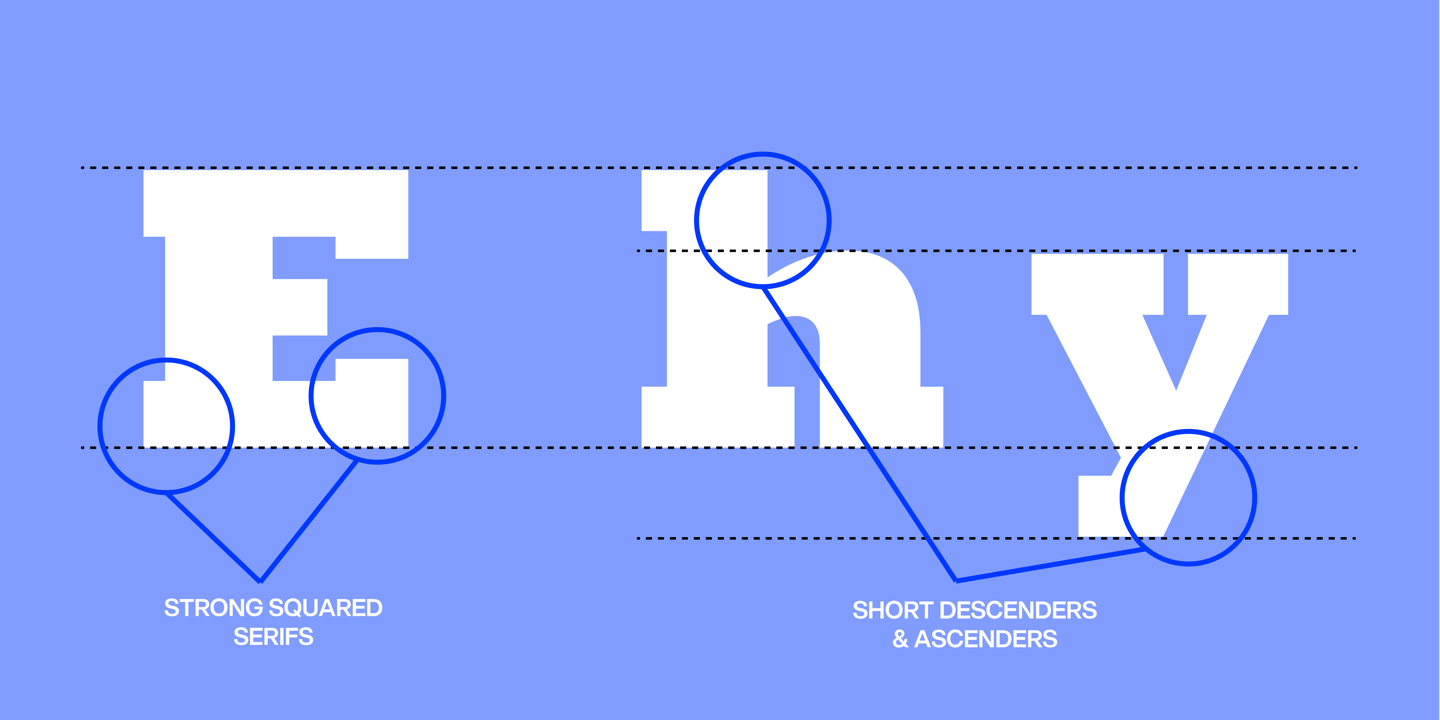 Rockwell font specimen